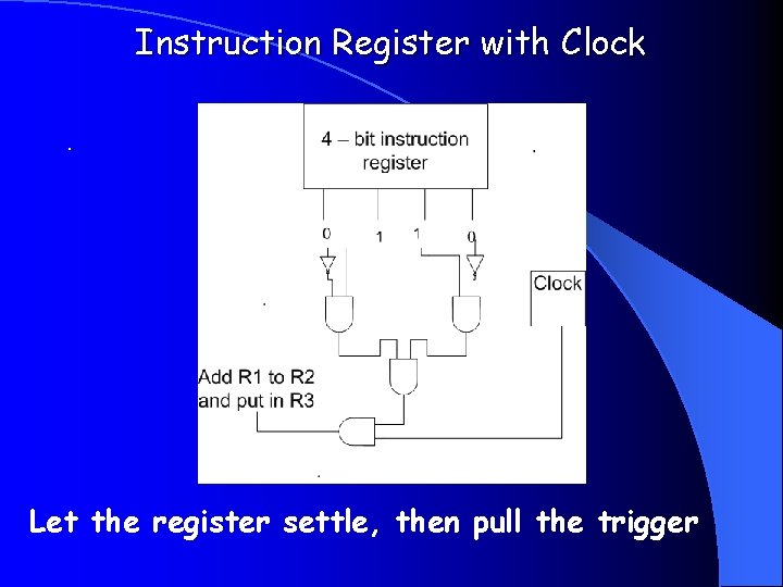 Instruction Register with Clock. Let the register settle, then pull the trigger 