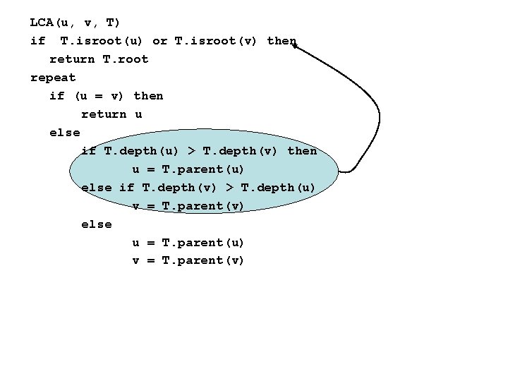 LCA(u, v, T) if T. isroot(u) or T. isroot(v) then return T. root repeat