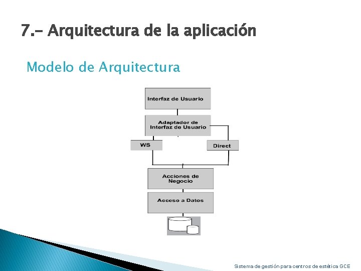 7. - Arquitectura de la aplicación Modelo de Arquitectura Sistema de gestión para centros