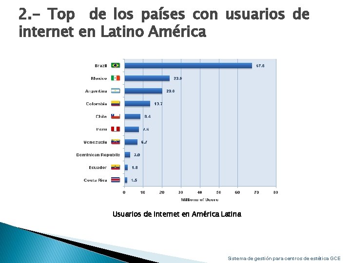 2. - Top de los países con usuarios de internet en Latino América Usuarios