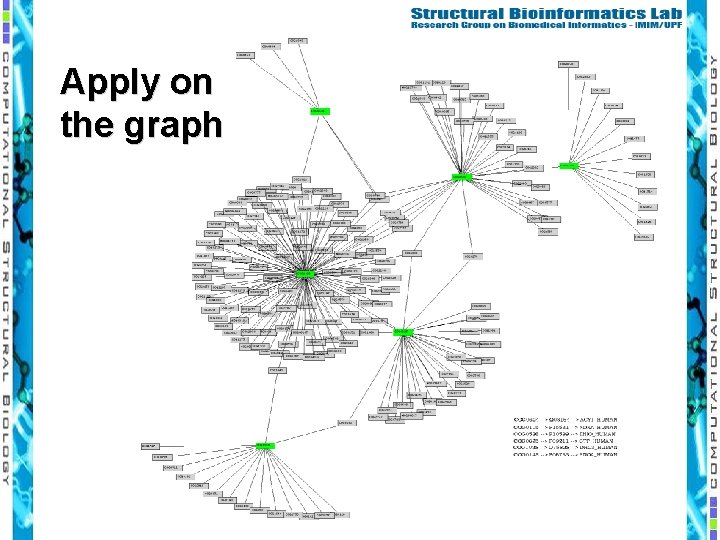 Apply on the graph 