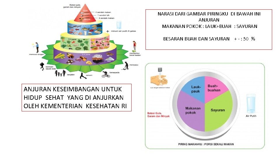 NARASI DARI GAMBAR PIRINGKU DI BAWAH INI ANJURAN MAKANAN POKOK : LAUK+BUAH : SAYURAN