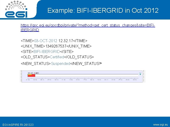 Example: BIFI-IBERGRID in Oct 2012 https: //goc. egi. eu/gocdbpi/private/? method=get_cert_status_changes&site=BIFIIBERGRID <TIME>03 -OCT-2012 12. 32.