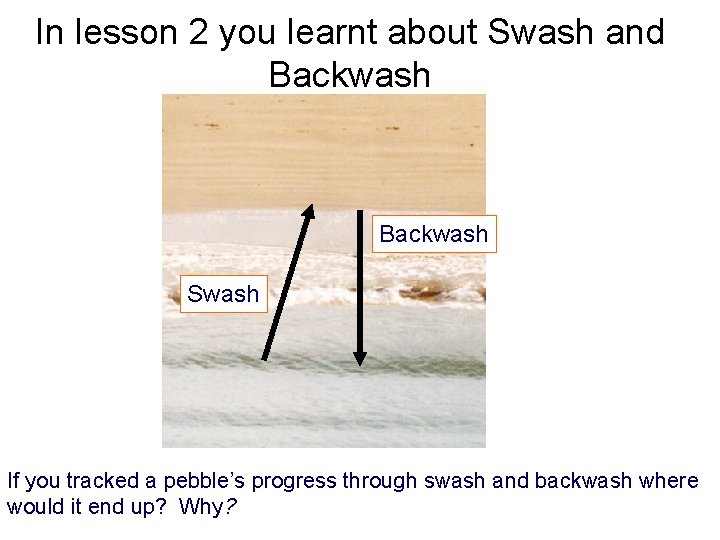 In lesson 2 you learnt about Swash and Backwash Swash If you tracked a