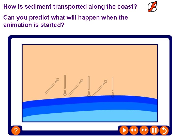 How is sediment transported along the coast? Can you predict what will happen when