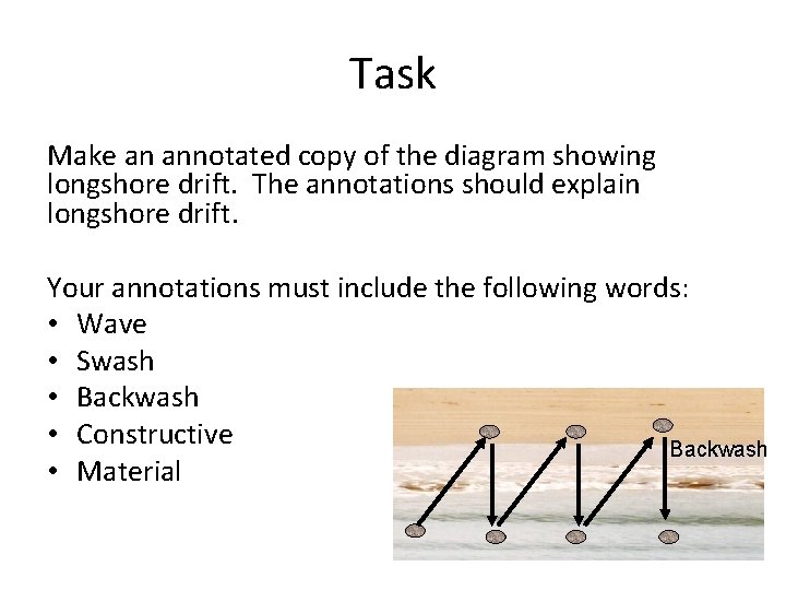 Task Make an annotated copy of the diagram showing longshore drift. The annotations should