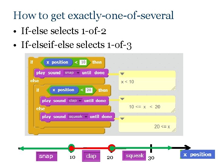 How to get exactly-one-of-several • If-else selects 1 -of-2 • If-elseif-else selects 1 -of-3 How to get exactly-one-of-several • If-else selects 1 -of-2 • If-elseif-else selects 1 -of-3