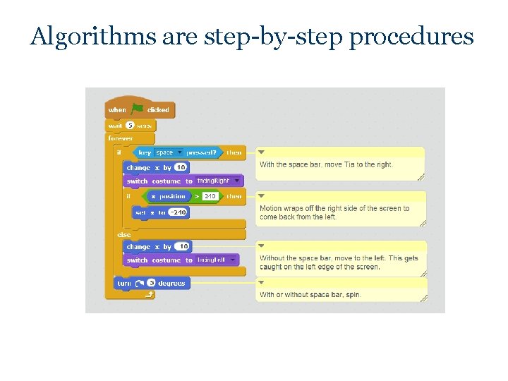 Algorithms are step-by-step procedures Algorithms are step-by-step procedures