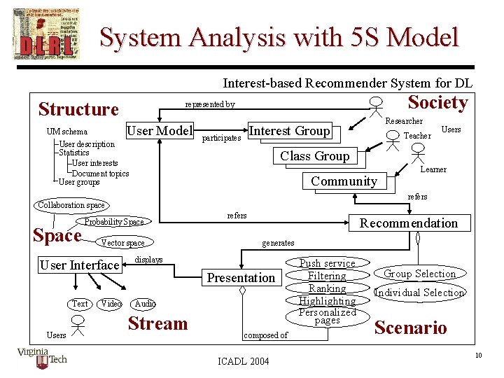 System Analysis with 5 S Model Interest-based Recommender System for DL Structure Society represented