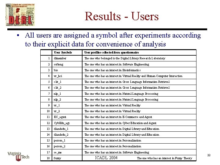 Results - Users • All users are assigned a symbol after experiments according to