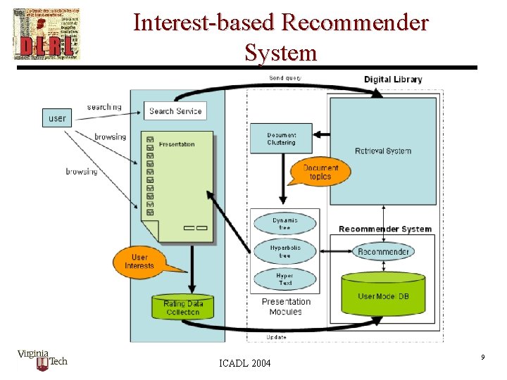 Interest-based Recommender System ICADL 2004 9 