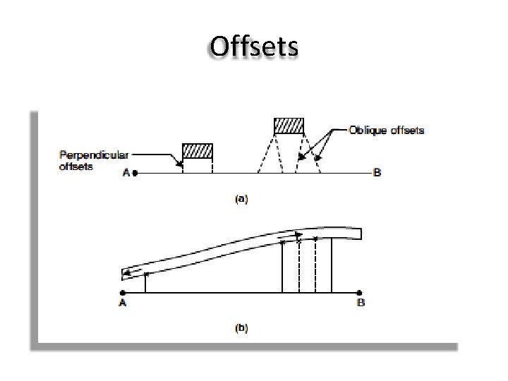 Offsets 