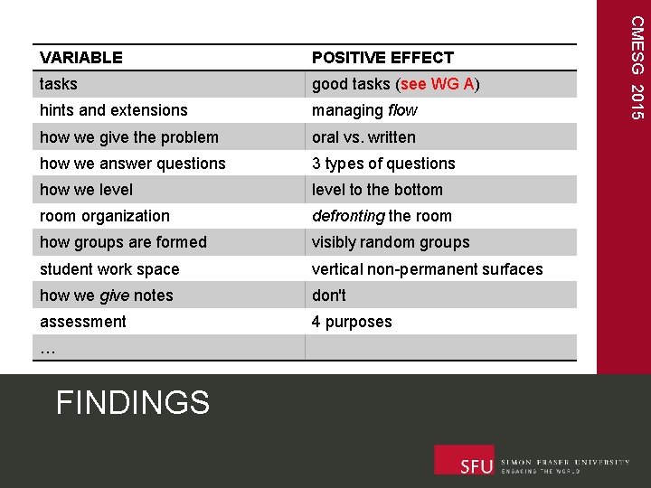 POSITIVE EFFECT tasks good tasks (see WG A) hints and extensions managing flow how