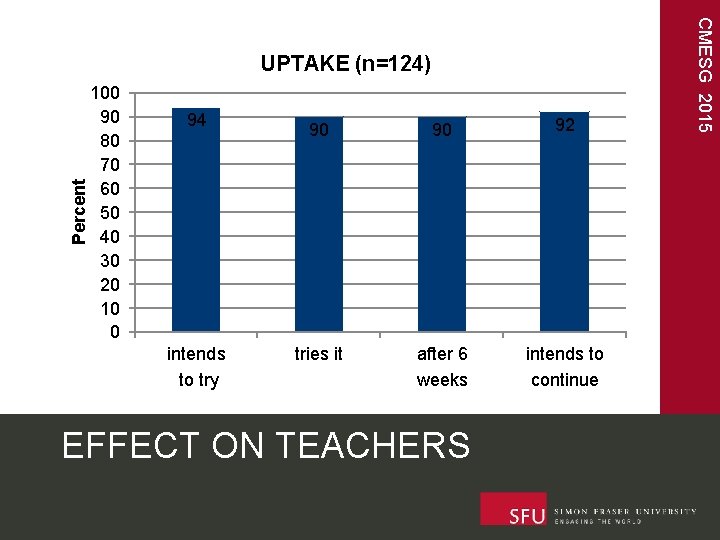 Percent 100 90 80 70 60 50 40 30 20 10 0 94 intends