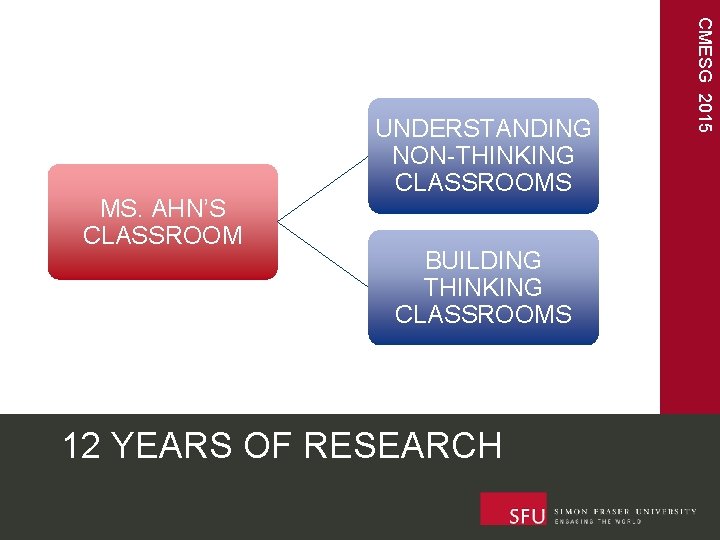 BUILDING THINKING CLASSROOMS 12 YEARS OF RESEARCH CMESG 2015 MS. AHN’S CLASSROOM UNDERSTANDING NON-THINKING