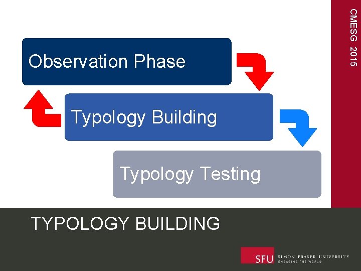 Typology Building Typology Testing TYPOLOGY BUILDING CMESG 2015 Observation Phase 