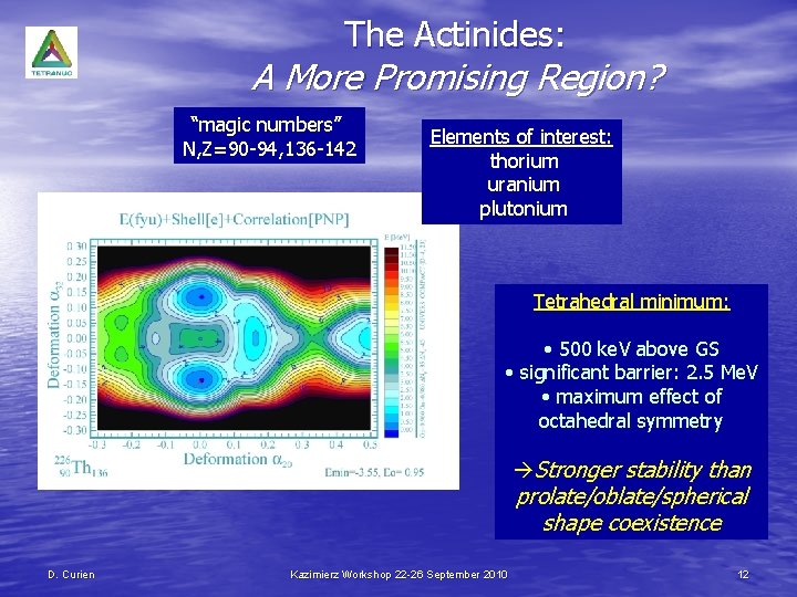 The Actinides: A More Promising Region? “magic numbers” N, Z=90 -94, 136 -142 Elements