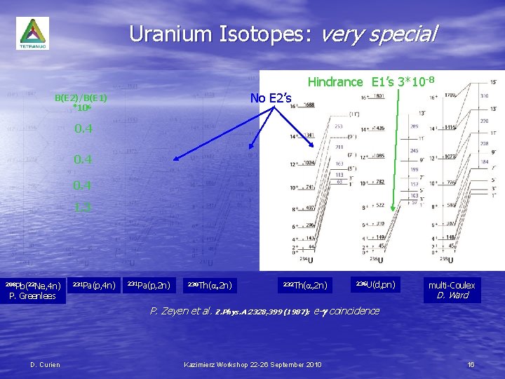 Uranium Isotopes: very special Hindrance E 1’s 3*10 -8 No E 2’s B(E 2)/B(E