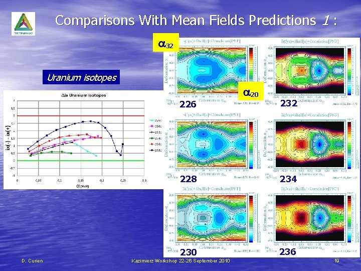 Comparisons With Mean Fields Predictions 1 : a 32 Uranium isotopes 226 D. Curien