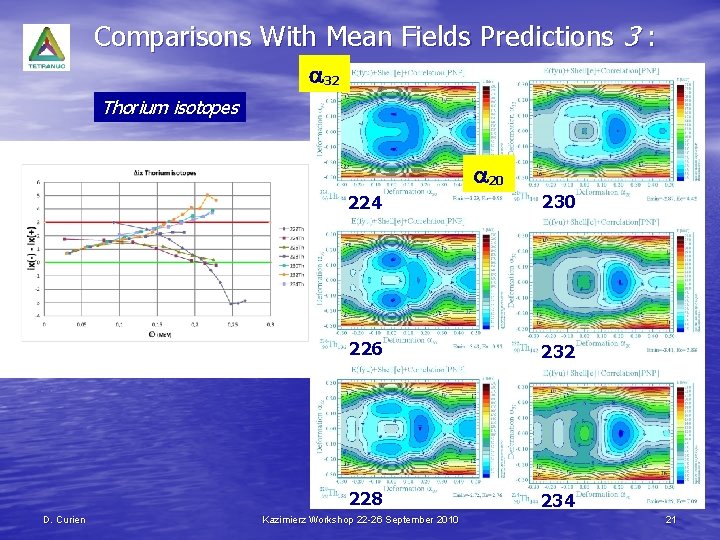Comparisons With Mean Fields Predictions 3 : a 32 Thorium isotopes a 20 D.