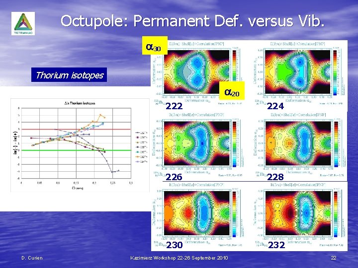 Octupole: Permanent Def. versus Vib. a 30 Thorium isotopes a 20 D. Curien 222