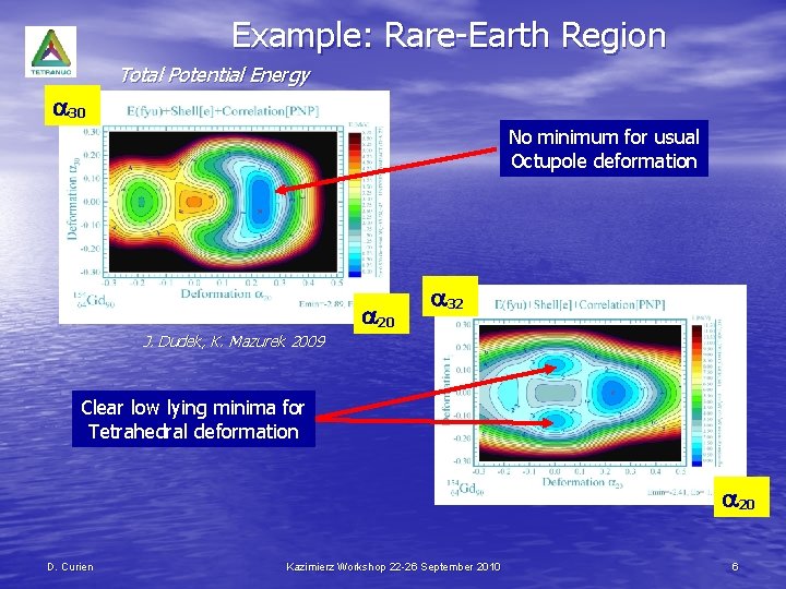 Example: Rare-Earth Region Total Potential Energy a 30 No minimum for usual Octupole deformation