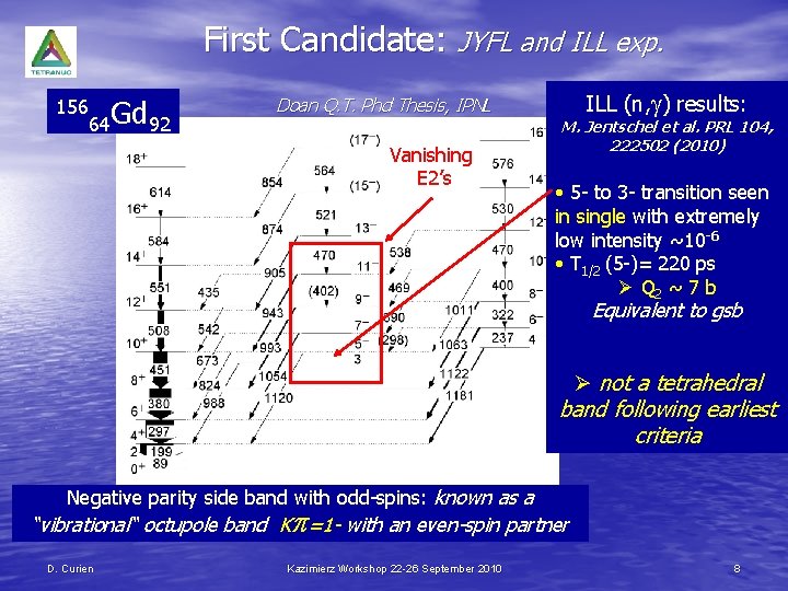 First Candidate: JYFL and ILL exp. 156 Gd 64 92 Doan Q. T. Phd