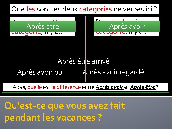 Quelles sont les deux catégories de verbes ici ? Dans la première Après être