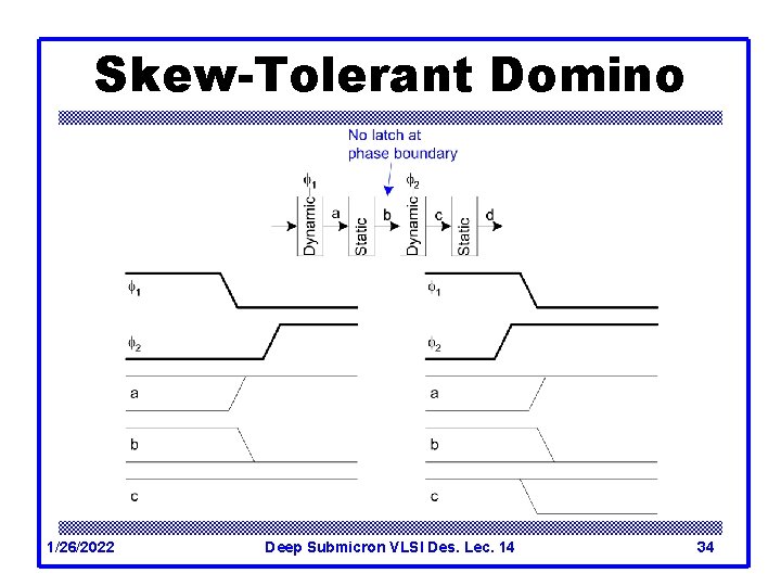 Skew-Tolerant Domino 1/26/2022 Deep Submicron VLSI Des. Lec. 14 34 