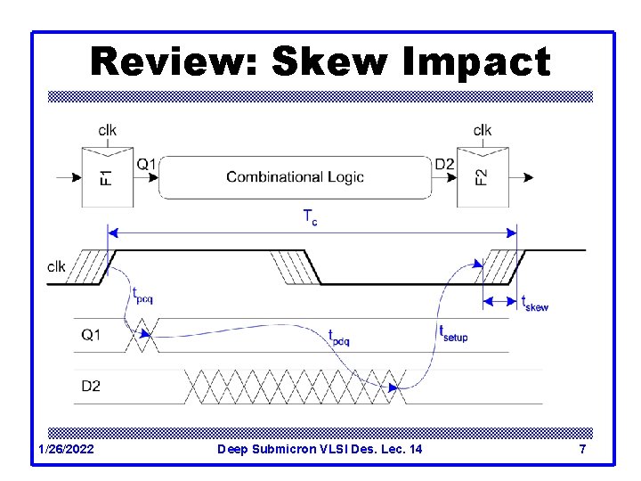 Review: Skew Impact 1/26/2022 Deep Submicron VLSI Des. Lec. 14 7 