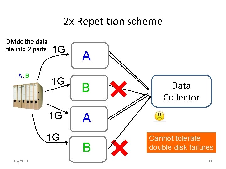2 x Repetition scheme Divide the data file into 2 parts A, B 1