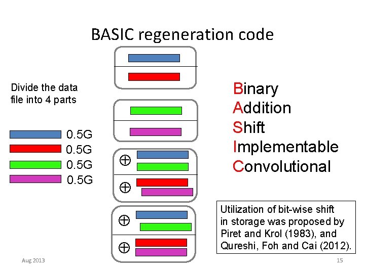 BASIC regeneration code Divide the data file into 4 parts 0. 5 G Aug