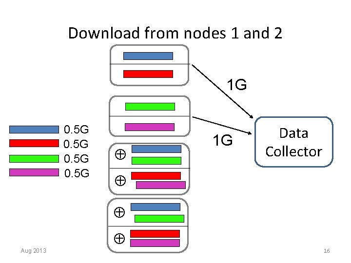Download from nodes 1 and 2 1 G 0. 5 G 1 G Data