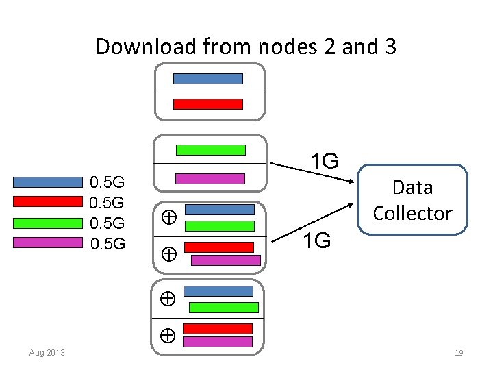 Download from nodes 2 and 3 0. 5 G 1 G Data Collector 1