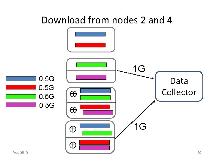 Download from nodes 2 and 4 1 G 0. 5 G Aug 2013 Data