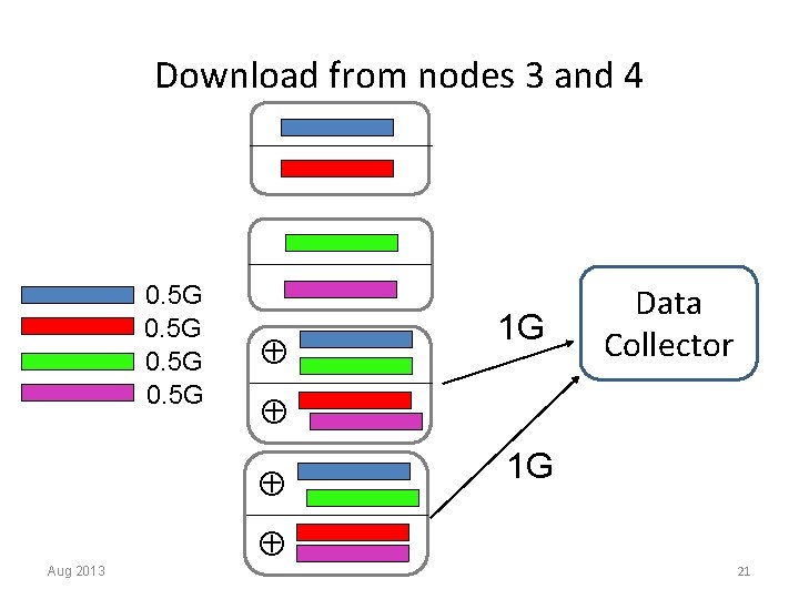 Download from nodes 3 and 4 0. 5 G Aug 2013 1 G Data