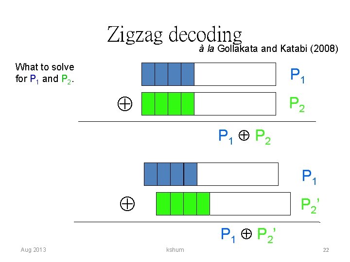 Zigzag decoding à la Gollakata and Katabi (2008) What to solve for P 1