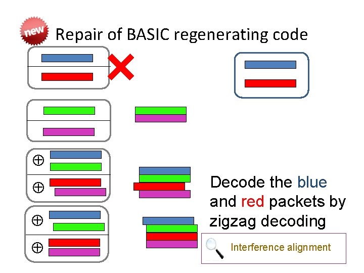 Repair of BASIC regenerating code Decode the blue and red packets by zigzag decoding