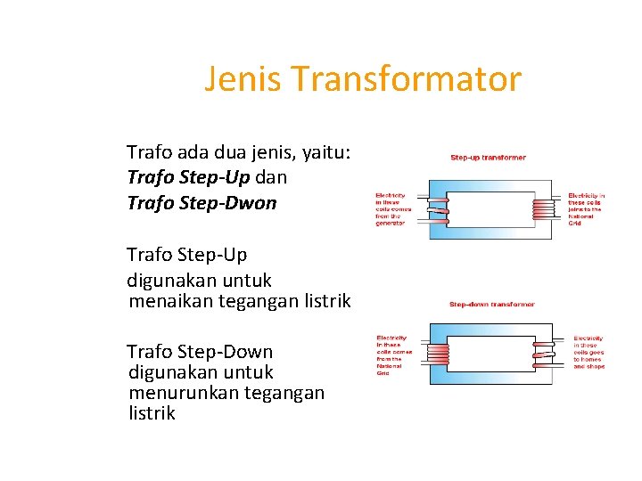 Jenis Transformator Trafo ada dua jenis, yaitu: Trafo Step-Up dan Trafo Step-Dwon Trafo Step-Up