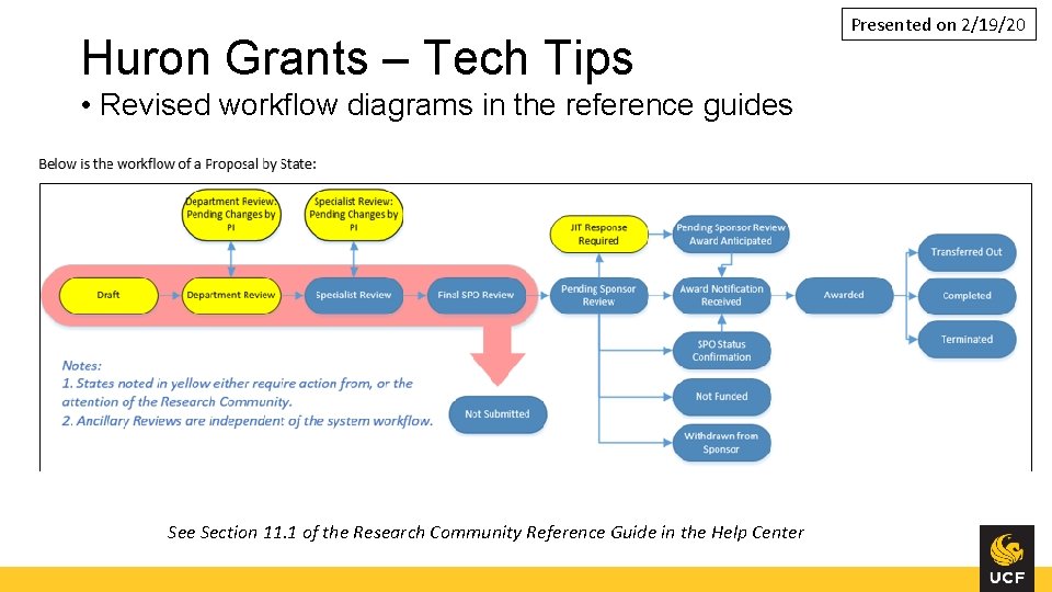 Huron Grants – Tech Tips • Revised workflow diagrams in the reference guides See