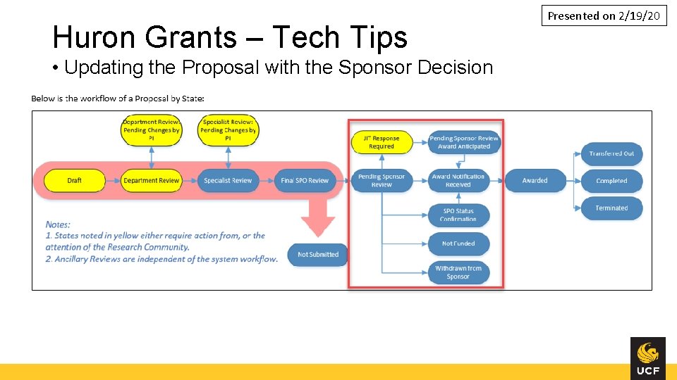 Huron Grants – Tech Tips • Updating the Proposal with the Sponsor Decision Presented