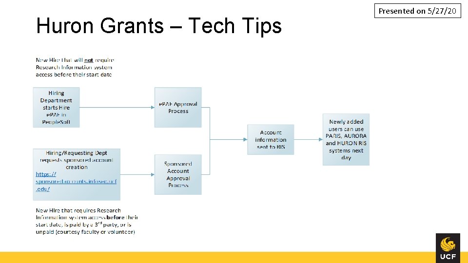 Huron Grants – Tech Tips Presented on 5/27/20 