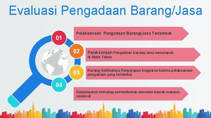 Evaluasi Pengadaan Barang/Jasa 01 Pelaksanaan Pengadaan Barang/Jasa Terlambat 02 Pelaksanaan Pengadaan Barang/Jasa menumpuk di