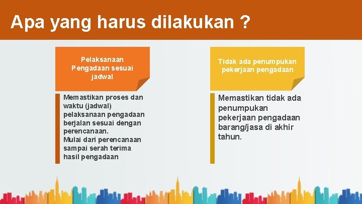 Apa yang harus dilakukan ? Pelaksanaan Pengadaan sesuai jadwal Memastikan proses dan waktu (jadwal)