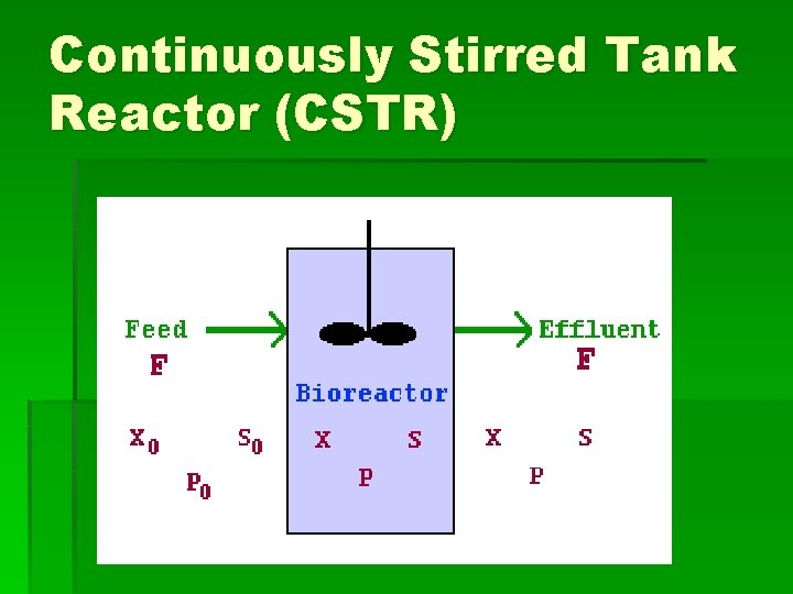 Continuously Stirred Tank Reactor (CSTR) 