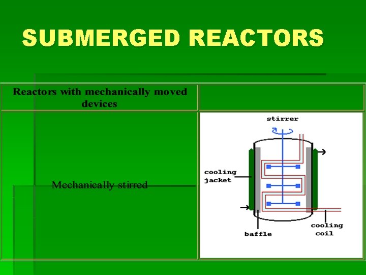 SUBMERGED REACTORS 