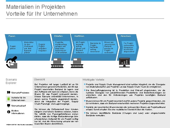 Materialien in Projekten Vorteile für Ihr Unternehmen Einleiten Planen Projekt planen Materialien für den