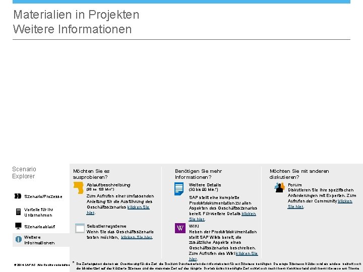 Materialien in Projekten Weitere Informationen Scenario Explorer Szenario/Prozesse Vorteile für Ihr Unternehmen Szenarioablauf Weitere