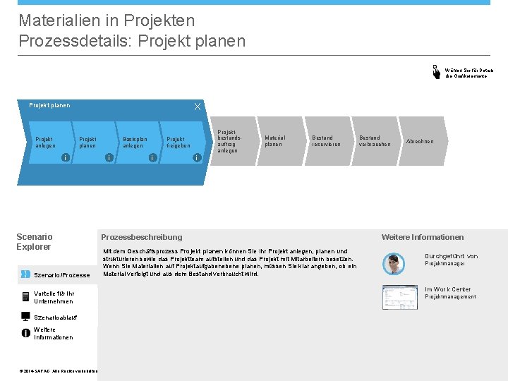 Materialien in Projekten Prozessdetails: Projekt planen Wählen Sie für Details die Grafikelemente. X Projekt