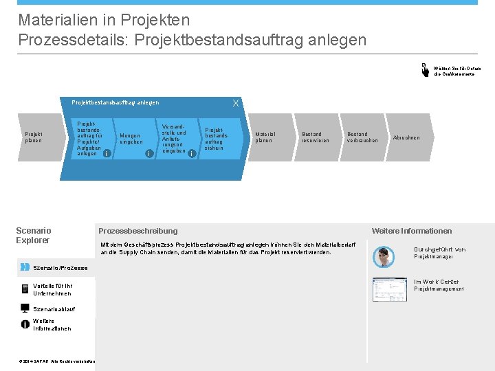 Materialien in Projekten Prozessdetails: Projektbestandsauftrag anlegen Wählen Sie für Details die Grafikelemente. X Projektbestandsauftrag